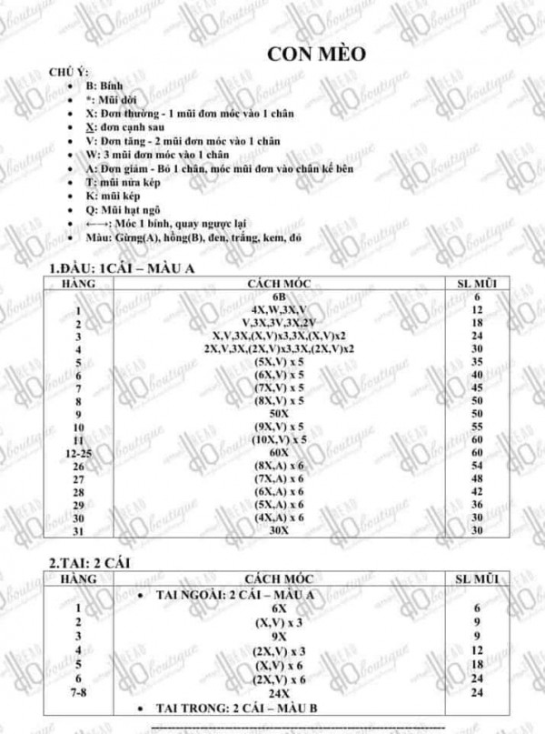 Chart móc con mèo phần đầu