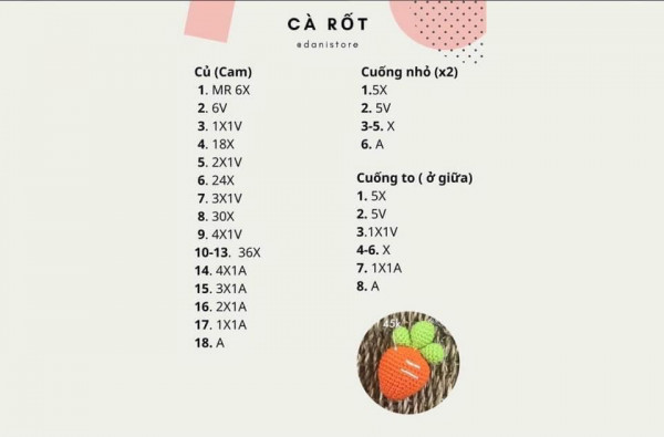 Chart móc của carot béo.