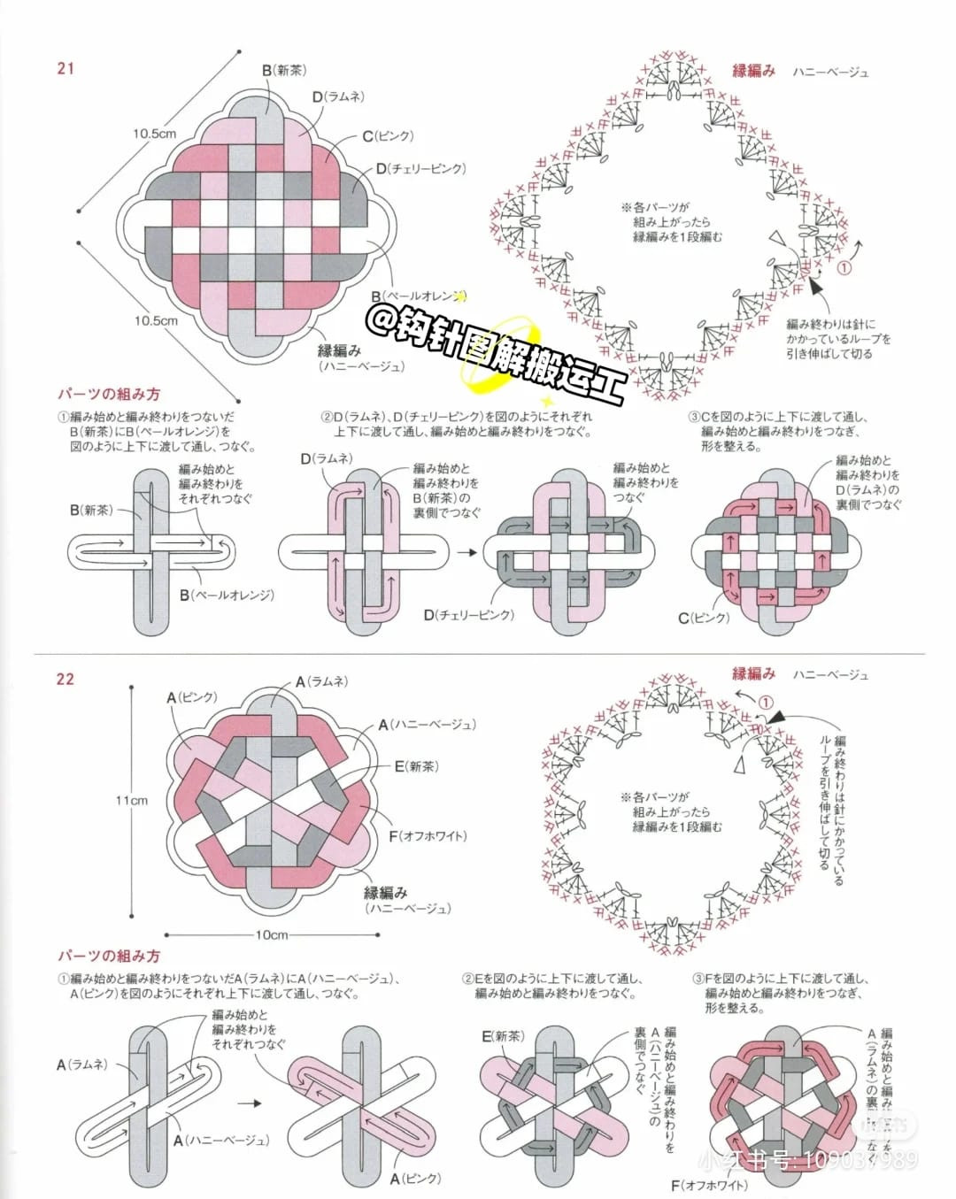 Chart hình số 1.