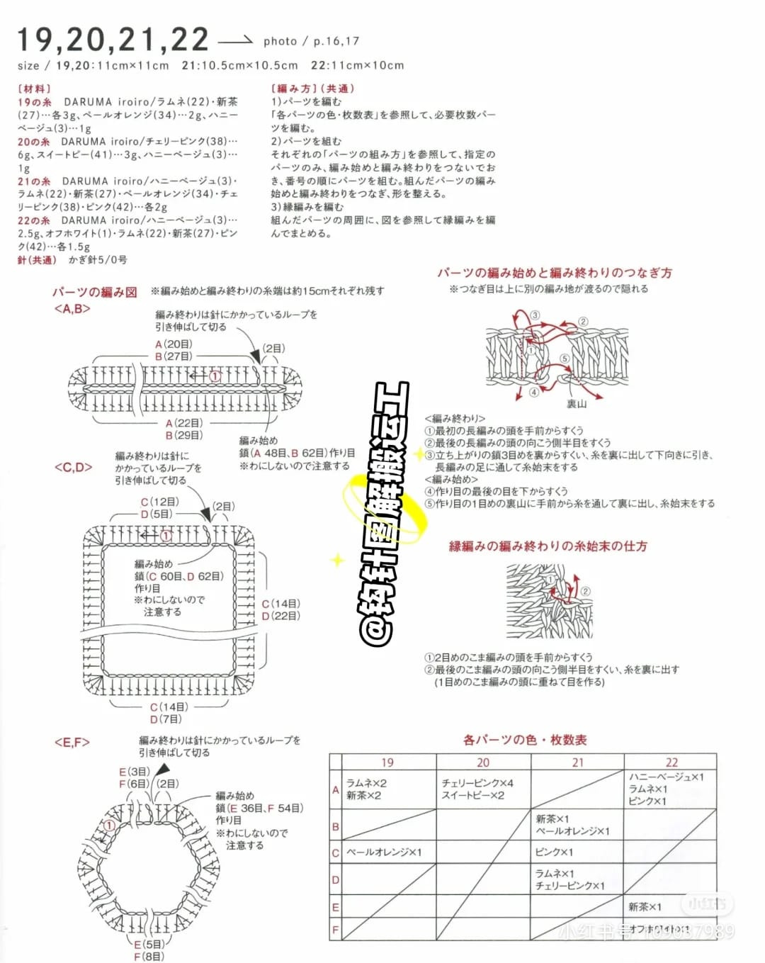 Chart hình số 1.