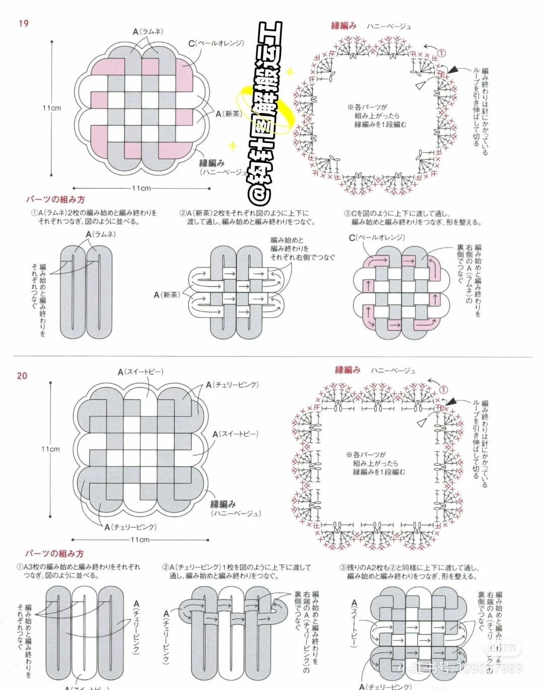 Chart hình số 1.