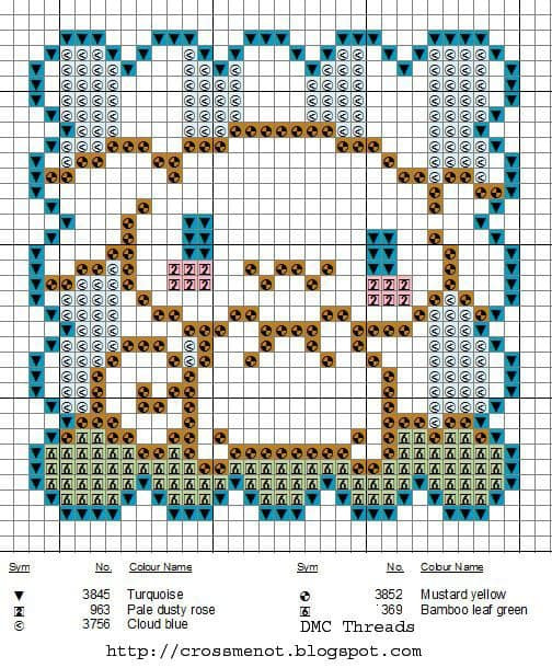 Chart hình thỏ