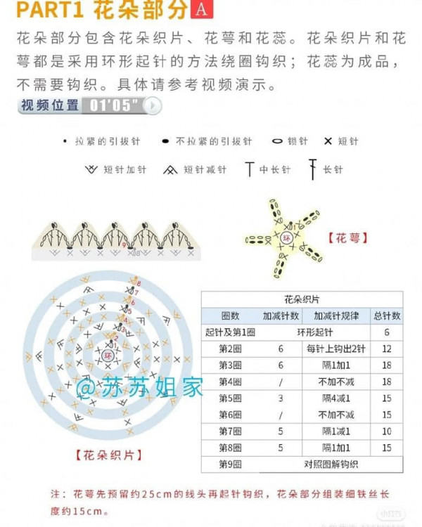 Chart móc bó hoa loa kèn nhiều màu sắc