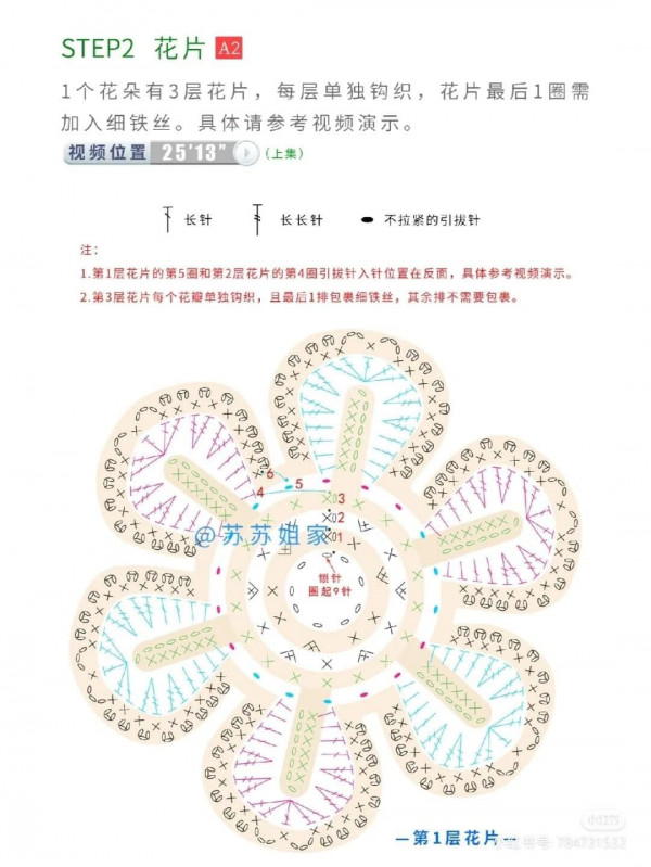 Chart móc bó hoa tím, hồng, trắng, đỏ.