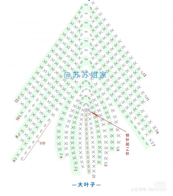 Chart móc bó hoa tím, hồng, trắng, đỏ.