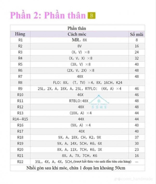 Chart móc phần thân.