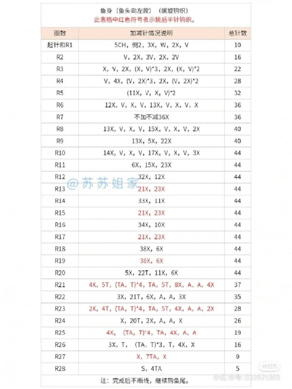 Chart móc búp bê đội mũ cá.