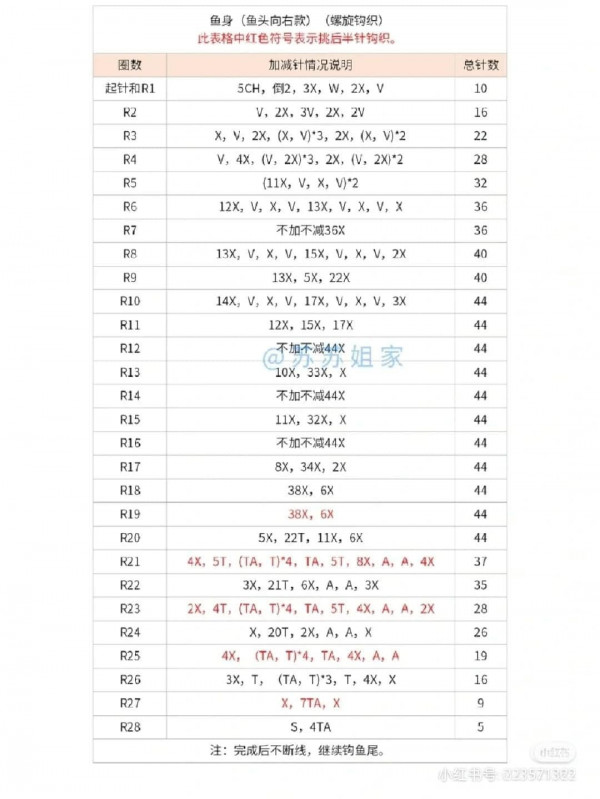 Chart móc búp bê đội mũ cá.