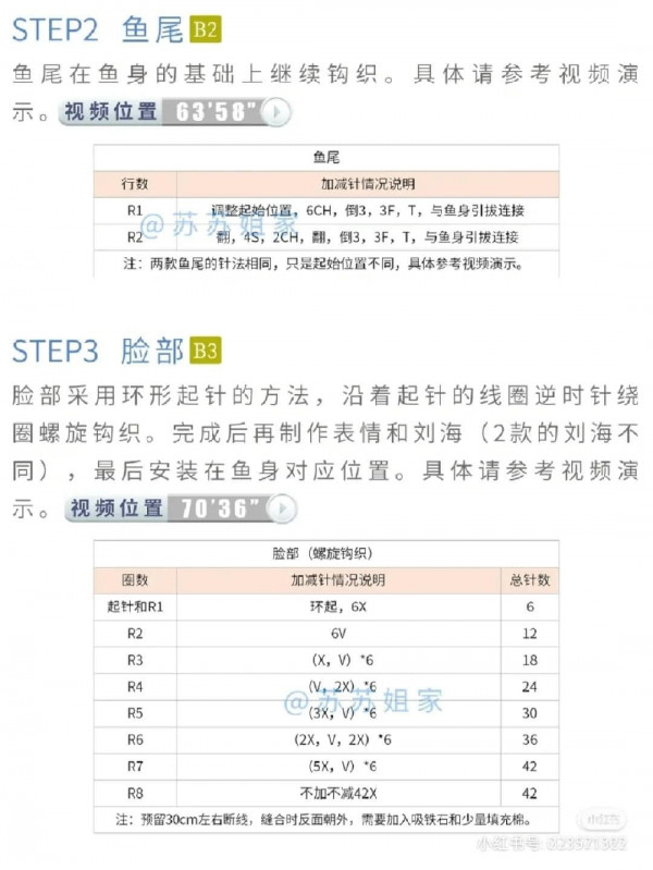 Chart móc búp bê đội mũ cá.