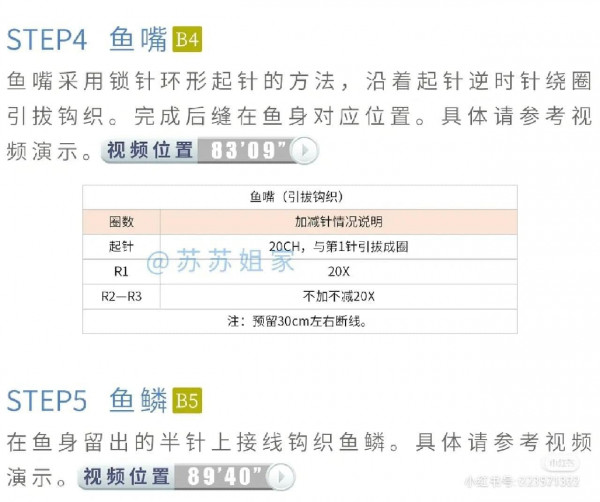 Chart móc búp bê đội mũ cá.