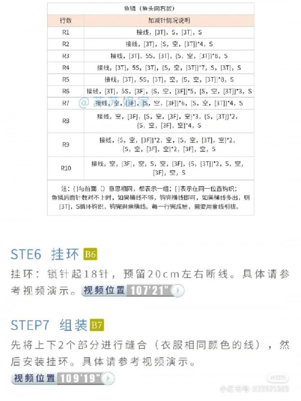 Chart móc búp bê đội mũ cá.