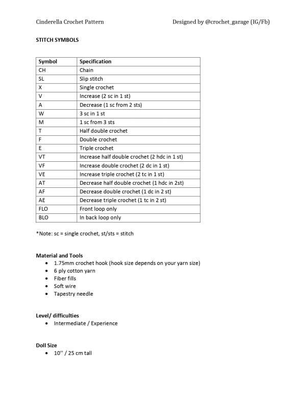 Các ký hiệu sử dụng trong chart móc này.
Nguyên liệu và dụng cụ.