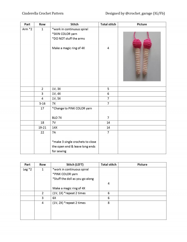 Chart móc phần tay và chân.