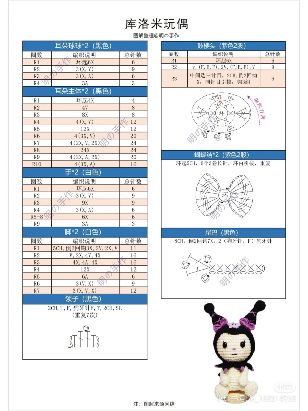 Chart móc búp bê mũ 2 sừng đen.