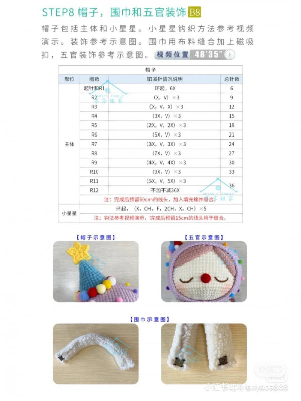 Chart móc búp bê thỏ tai dài đội mũ sao và mặc váy.