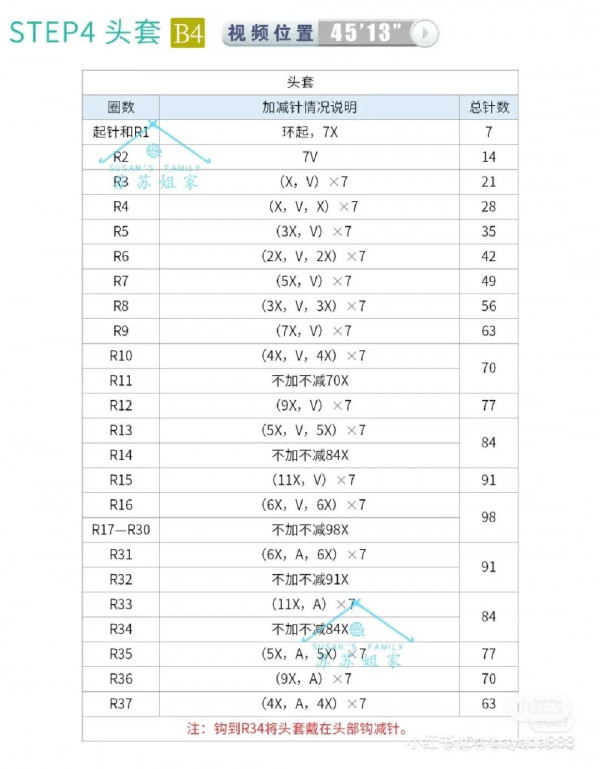 Chart móc búp bê thỏ tai dài đội mũ sao và mặc váy.