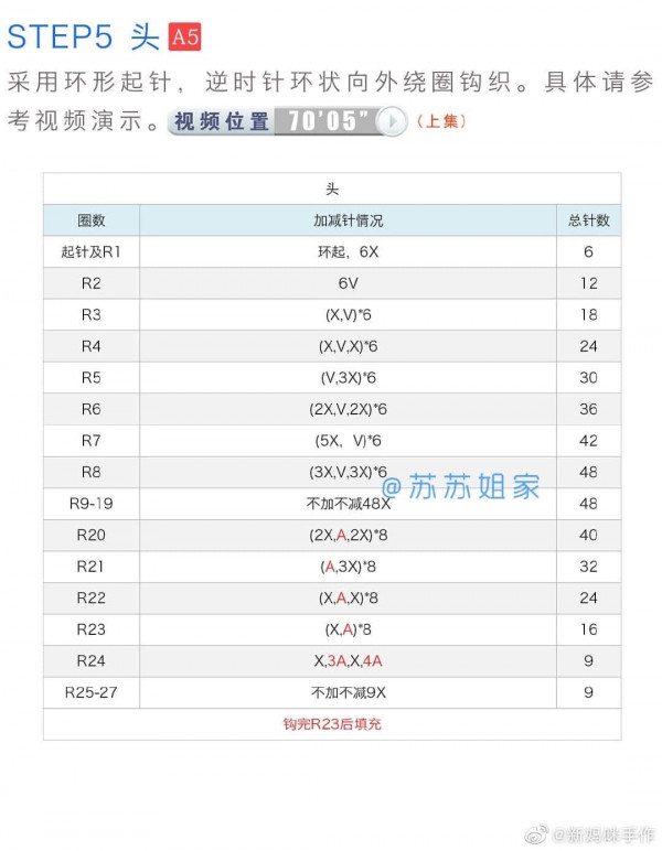 Chart móc búp bê tóc đội nơ đỏ mặc váy vàng áo xanh.