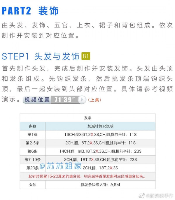 Chart móc búp bê tóc đội nơ đỏ mặc váy vàng áo xanh.