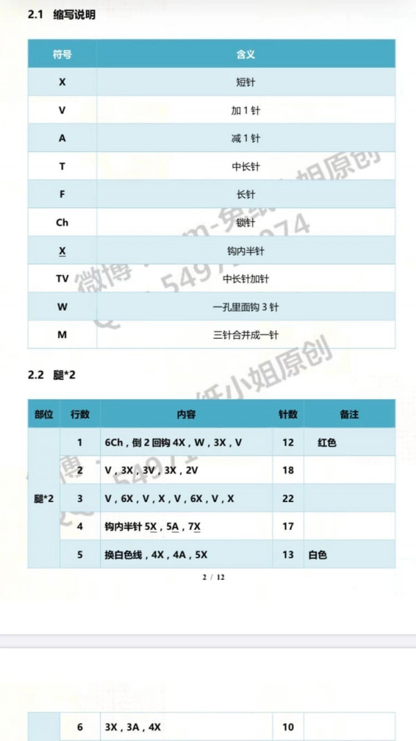 Chart móc búp bê tóc xanh mặc váy trắng.