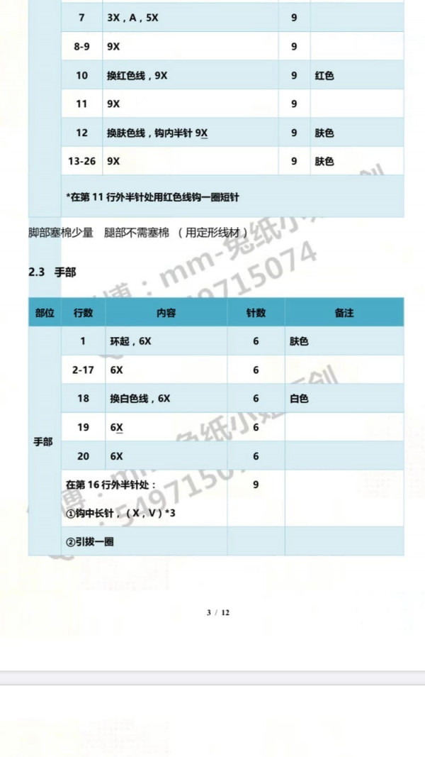 Chart móc búp bê tóc xanh mặc váy trắng.