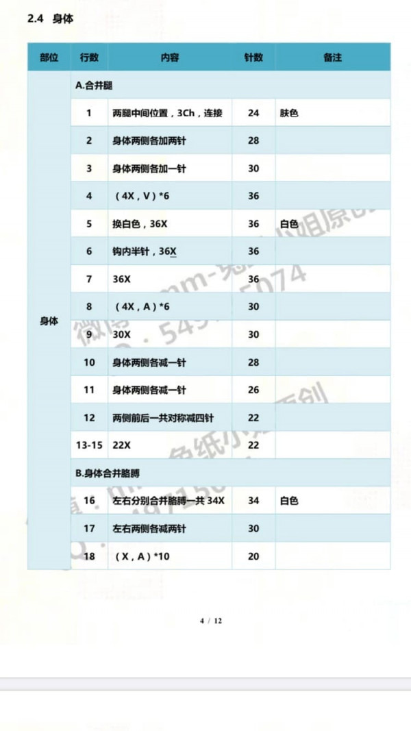 Chart móc búp bê tóc xanh mặc váy trắng.