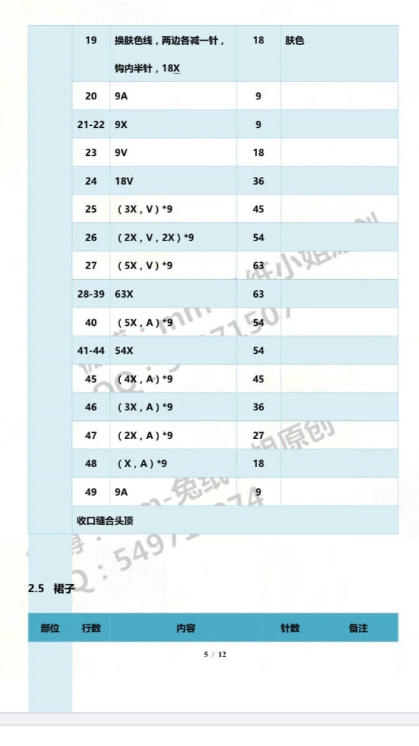 Chart móc búp bê tóc xanh mặc váy trắng.