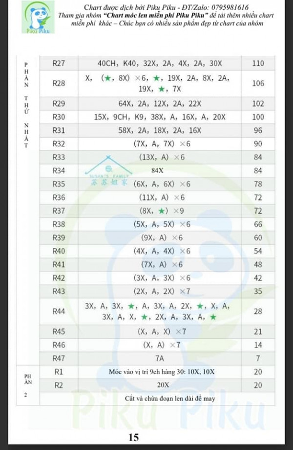 Chart móc cá sấu béo tròn béo trục.