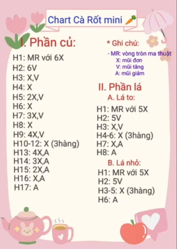 Chart móc phần củ, lá.