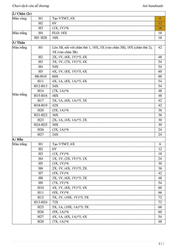 Chart móc phần đầu.