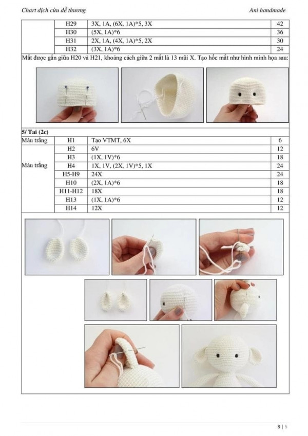 Chart móc phần chân. thân, đầu.