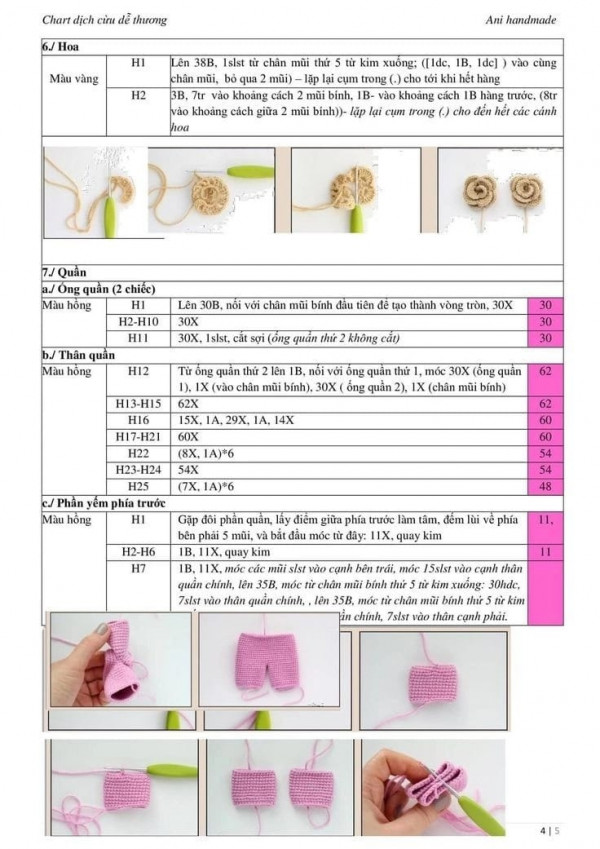 Chart móc phần hoa, quần, ống quần.