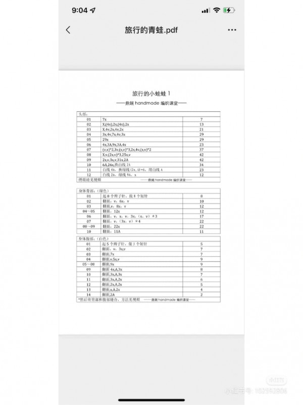 Chart móc ếch xanh