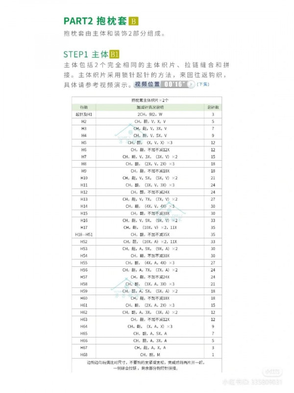 Chart móc ếch xanh ngồi trong túi xanh.