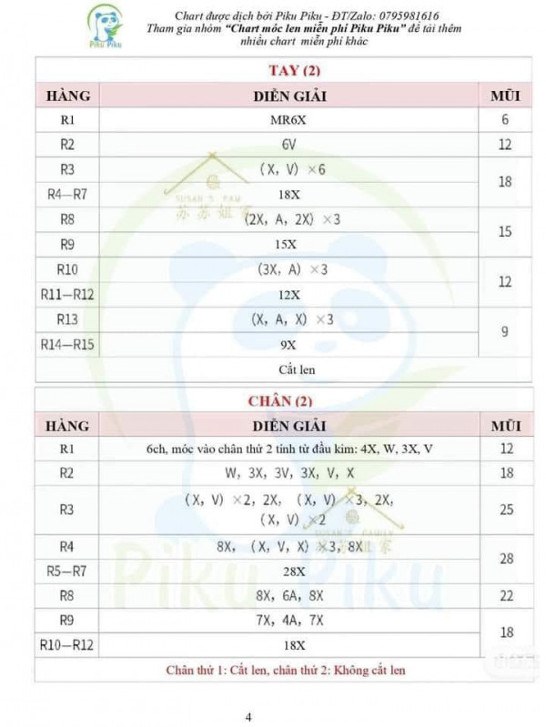 Chart móc phân tay và chân.