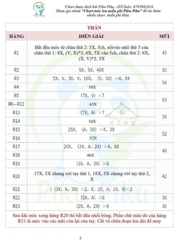 Chart móc phần thân.