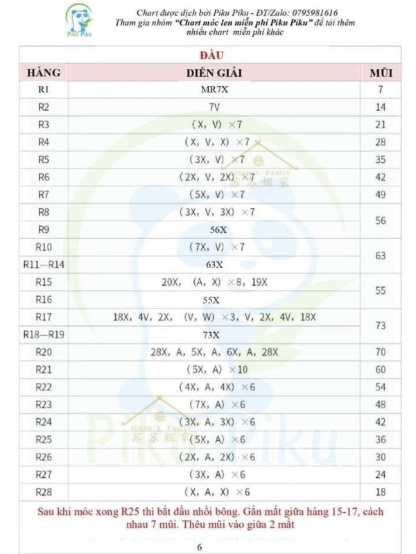 Chart móc phần đầu.