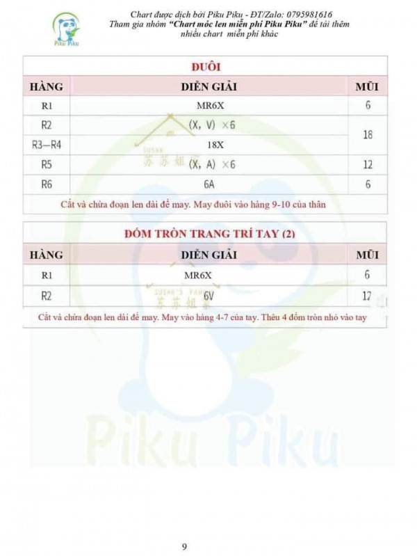 Chart móc phần đuôi.