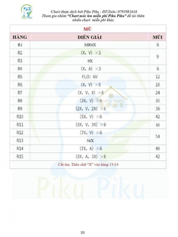 Chart móc phần mũ.