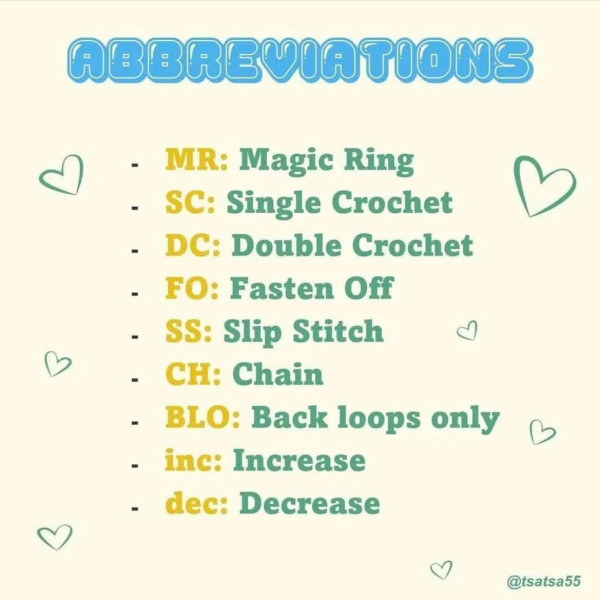 Các ký hiệu dùng trong chart móc.