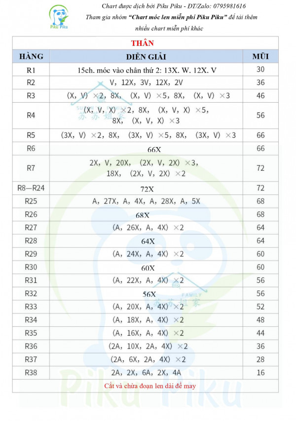 Chart móc phần thân.