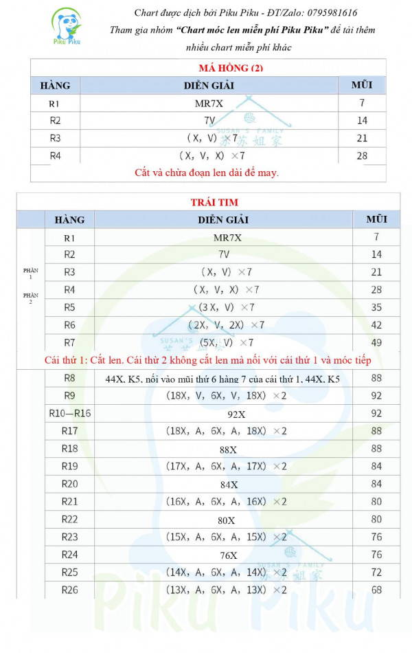 Phần má hồng, phần trái tim.