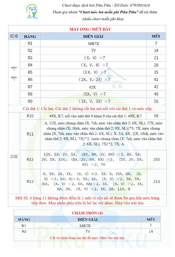 phần mật ong, trái dâu, chấm chòn.