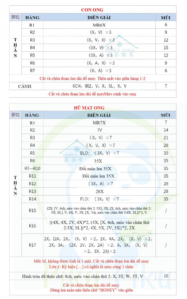 Con ong, hũ mật ong.