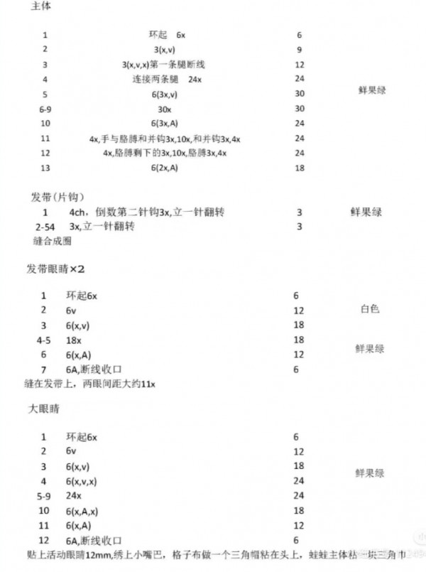 Chart móc heo đội mũ ếch xanh.