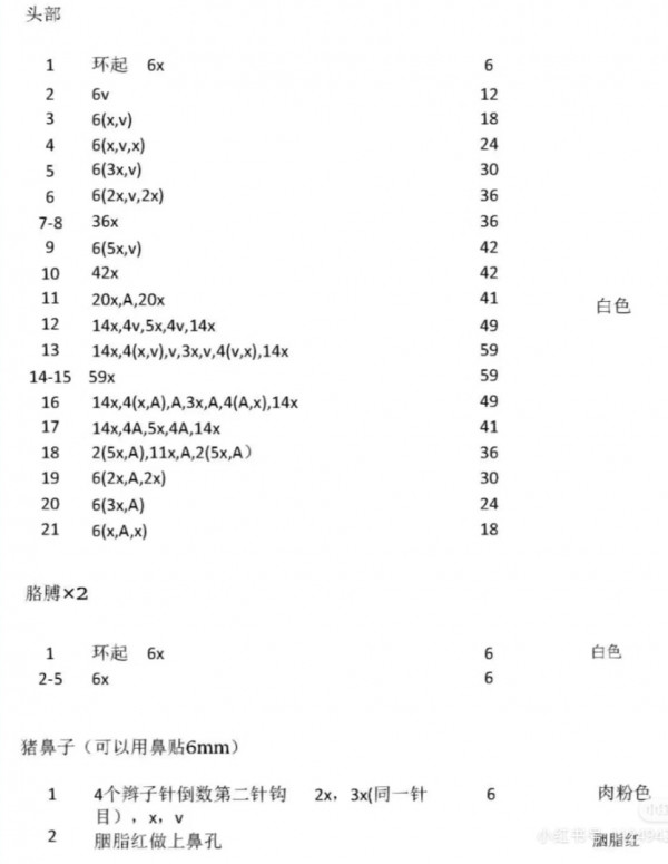 Chart móc heo đội mũ nấm đỏ.