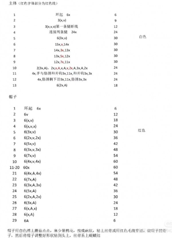 Chart móc heo đội mũ nấm đỏ.