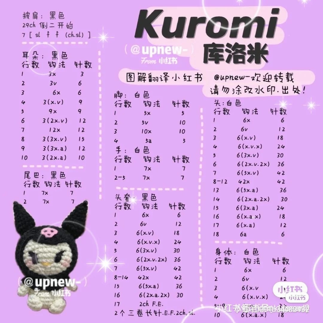 Chart móc kuromi