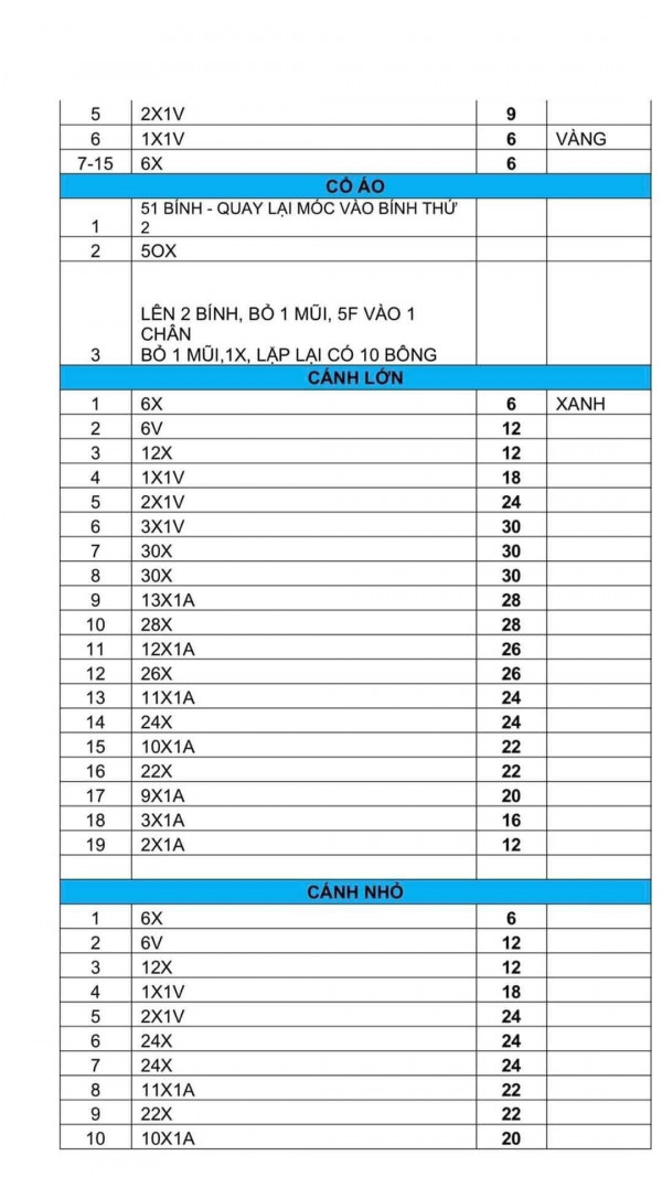 Cổ áo, cánh lớn, cánh nhỏ.