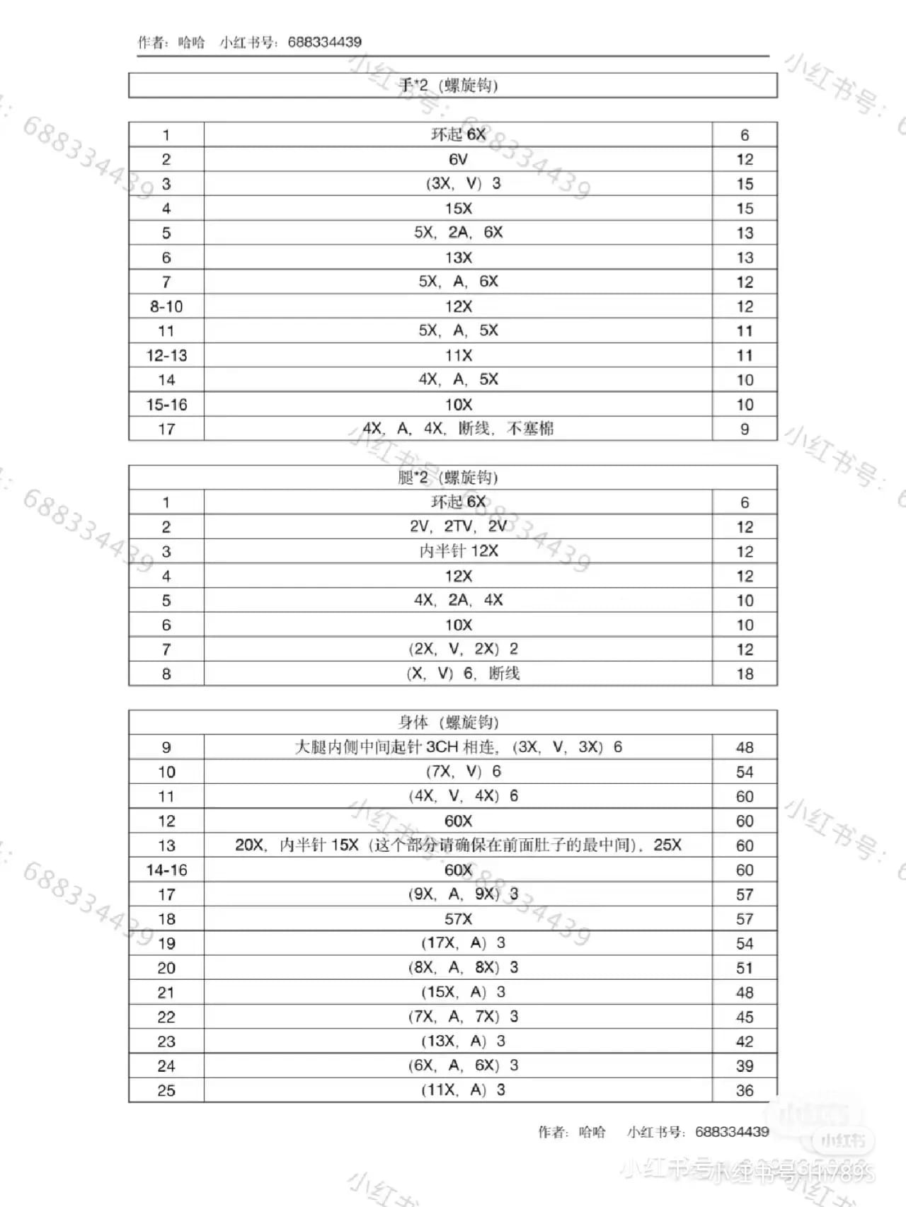 Chart móc quái vật cầm gậy.