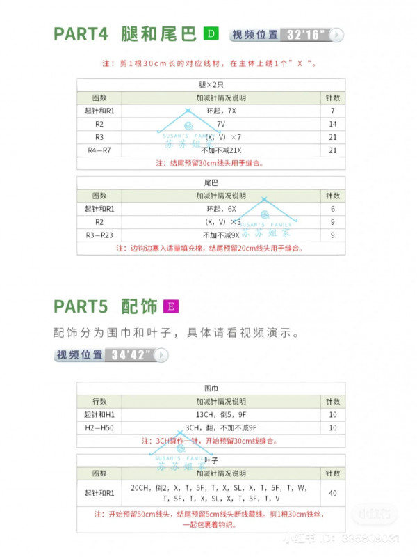 Chart móc thỏ và mèo.